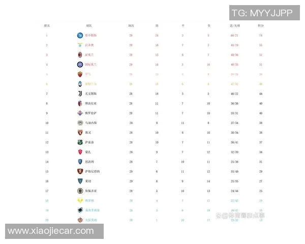 南京足球队强势领跑联赛积分榜以78分稳居第一位置
